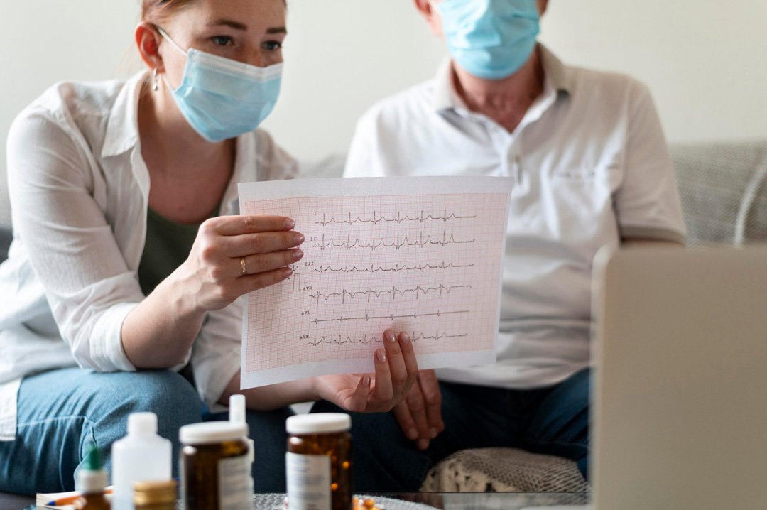 Electrocardiograma